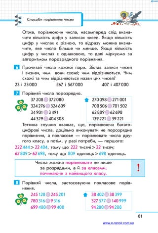 81
Отже, порівнюючи числа, насамперед слід визна-
чити кількість цифр у записах чисел. Якщо кількість
цифр у числах є різною, то відразу можна визна-
чити, яке число більше чи менше. Якщо кількість
цифр у числах є однаковою, то далі міркуємо за
алгоритмом порозрядного порівняння.
6	 Прочитай числа кожної пари. Зістав записи чисел
і визнач, чим вони схожі; чим відрізняються. Чим
схожі та чим відрізняються назви цих чисел?
23 і 23 000	 567 і 567 000	 407 і 407 000
7	 Порівняй числа порозрядно.
37 208   372 080		 270 098   271 001
324 276   324 609		 700 506   701 502
34 901   3 491		 62 809   62 698
44 329   404 308		 139 221   39 221
Тетянка слушно вважає, що, порівнюючи бага­то-
цифрові числа, доцільно виконувати не порозрядне
порівняння, а покласове — порівнювати числа дру-
гого класу, а потім, у разі потреби, — першого:
222 444  22 404, тому що 222 тисячі  22 тисяч;
62 809  62 698, тому що 809 одиниць  698 одиниць.
Числа можна порівнювати не лише
за розрядами, а й за класами,
починаючи з найвищого класу.
8	 Порівняй числа, застосовуючи покласове порів­
няння.
245 128   245 201		 38 402   38 399
780 316   9 316		 327 577   140 999
699 400   99 400		 94 280   94 208
Способи порівняння чисел
www.e-ranok.com.ua
 