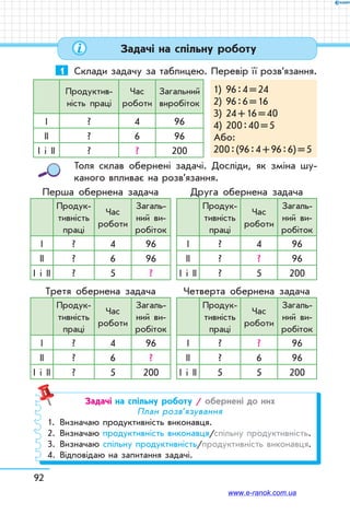 92
Задачі на спільну роботу
1	 Склади задачу за таблицею. Перевір її розв’язання.
Продуктив-
ність праці
Час
роботи
Загальний
виробіток
1)	 96 : 4 = 24
2)	 96 : 6 = 16
3)	 24 + 16 = 40
4)	200 : 40 = 5
Або:
200 : (96 : 4 + 96 : 6) = 5
І ? 4 96
ІІ ? 6 96
І і ІІ ? ? 200
Толя склав обернені задачі. Досліди, як зміна шу-
каного впливає на розв’язання.
Перша обернена задача Друга обернена задача
Продук-
тивність
праці
Час
роботи
Загаль-
ний ви-
робіток
Продук-
тивність
праці
Час
роботи
Загаль-
ний ви-
робіток
І ? 4 96 І ? 4 96
ІІ ? 6 96 ІІ ? ? 96
І і ІІ ? 5 ? І і ІІ ? 5 200
Третя обернена задача Четверта обернена задача
Продук-
тивність
праці
Час
роботи
Загаль-
ний ви-
робіток
Продук-
тивність
праці
Час
роботи
Загаль-
ний ви-
робіток
І ? 4 96 І ? ? 96
ІІ ? 6 ? ІІ ? 6 96
І і ІІ ? 5 200 І і ІІ 5 5 200
Задачі на спільну роботу / обернені до них
План розв’язування
1.	 Визначаю продуктивність виконавця.
2.	 Визначаю продуктивність виконавця/спільну продуктивність.
3.	 Визначаю спільну продуктивність/продуктивність виконавця.
4.	 Відповідаю на запитання задачі.
www.e-ranok.com.ua
 