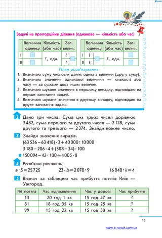 11
Задачі на пропорційне ділення (однакове — кількість або час)
Величина
одиниці
Кількість
(або час)
Заг.
велич.
І ?
?, одн.
ІІ ?
Величина
одиниці
Кількість
(або час)
Заг.
велич.
І
?, одн.
?
ІІ ?
План розв’язування
1.	 Визначаю суму числових даних однієї з величин (другу суму).
2.	 Визначаю значення однакової величини — кількості або
часу — за сумами двох інших величин.
3. 	Визначаю шукане значення в першому випадку, відповідаю на
перше запитання задачі.
4.	 Визначаю шукане значення в другому випадку, відповідаю на
друге запитання задачі.
2	 Дано три числа. Сума цих трьох чисел дорівнює
3 482, сума першого та другого чисел — 2 128, сума
другого та третього — 2 374. Знайди кожне число.
3	 Знайди значення виразів.
(63 536 – 63 418) . 3 + 40 000 : 10 000
3 180 – 206 . 4 + (308 – 34) . 100
 150 094 – 42 . 100 + 4 005 . 8
4	 Розв’яжи рівняння.
а : 5 = 25 725	 23 . b = 2 070 : 9	 16 840 : k = 4
5	 Визнач за таблицею час прибуття потягів Київ —
Ужгород.
№ потяга Час відправлення Час у дорозі Час прибуття
13 20 год 1 хв 15 год 47 хв ?
81 18 год 35 хв 15 год 25 хв ?
99 15 год 22 хв 15 год 30 хв ?
www.e-ranok.com.ua
 