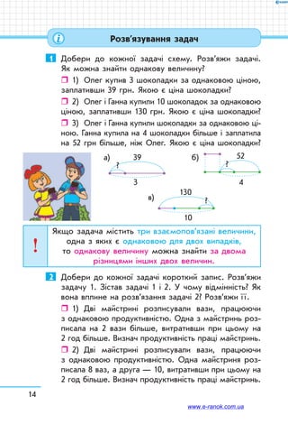 14
1	 Добери до кожної задачі схему. Розв’я­жи задачі.
Як можна знайти однакову величину?
ˆˆ 1)	 Олег купив 3 шоколадки за однаковою ціною,
заплативши 39 грн. Якою є ціна шоколадки?
ˆˆ 2)	 Олег і Ганна купили 10 шоколадок за однаковою
ціною, заплативши 130 грн. Якою є ціна шоколадки?
ˆˆ 3)	 Олег і Ганна купили шоколадки за однаковою ці-
ною. Ганна купила на 4 шоколадки більше і заплатила
на 52 грн більше, ніж Олег. Якою є ціна шоколадки?
?
39а) б)
3 4
?
52
130
в) ?
10
Якщо задача містить три взаємопов’язані величини,
одна з яких є однаковою для двох випадків,
то однакову величину можна знайти за двома
різницями інших двох величин.
2	 Добери до кожної задачі короткий запис. Розв’яжи
задачу 1. Зістав задачі 1 і 2. У чому відмінність? Як
вона вплине на розв’язання задачі 2? Розв’яжи ї ї.
ˆˆ 1)	 Дві майстрині розписували вази, працюючи
з однаковою продуктивністю. Одна з майстринь роз-
писала на 2 вази більше, витративши при цьому на
2 год більше. Визнач продуктивність праці майстринь.
ˆˆ 2)	 Дві майстрині розписували вази, працюючи
з однаковою продуктивністю. Одна майстриня роз-
писала 8 ваз, а друга — 10, витративши при цьому на
2 год більше. Визнач продуктивність праці майстринь.
Розв’язування задач
www.e-ranok.com.ua
 