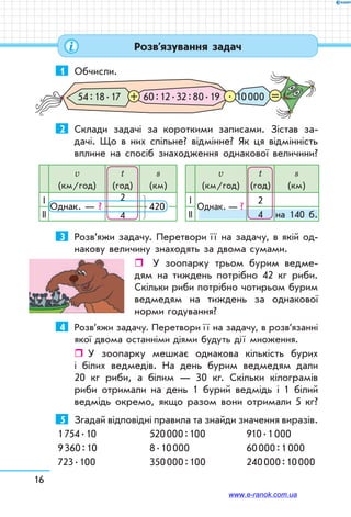 16
1	 Обчисли.
54 : 18 . 17 60 : 12 . 32 : 80 . 19 10 000+ . =
2	 Склади задачі за короткими записами. Зістав за-
дачі. Що в них спільне? відмінне? Як ця відмінність
вплине на спосіб знаходження однакової величини?
v
(км/год)
t
(год)
s
(км)
І 2
ІІ 4
v
(км/год)
t
(год)
s
(км)
І 2
ІІ 4 на 140 б.
Однак. — ? Однак. — ?420
3	 Розв’яжи задачу. Перетвори ї ї на задачу, в якій од-
накову величину знаходять за двома сумами.
ˆˆ У зоопарку трьом бурим ведме-
дям на тиждень потрібно 42 кг риби.
Скільки риби потрібно чотирьом бурим
ведмедям на тиждень за однакової
норми годування?
4	 Розв’яжи задачу. Перетвори ї ї на задачу, в розв’язанні
якої двома останніми діями будуть дії множення.
ˆˆ У зоопарку мешкає однакова кількість бурих
і білих ведмедів. На день бурим ведмедям дали
20 кг риби, а білим — 30 кг. Скільки кілограмів
риби отримали на день 1 бурий ведмідь і 1 білий
ведмідь окремо, якщо разом вони отримали 5 кг?
5	 Згадай відповідні правила та знайди значення виразів.
1 754 . 10	 520 000 : 100	 910 . 1 000
9 360 : 10	 8 . 10 000	 60 000 : 1 000
723 . 100	 350 000 : 100	 240 000 : 10 000
Розв’язування задач
www.e-ranok.com.ua
 