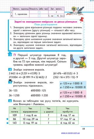 19
Задачі на знаходження невідомих за двома різницями
План розв’язування
1.	Знаходжу дією віднімання різницю поданих числових значень
однієї з величин (другу різницю) — кількості або часу.
2.	Знаходжу діленням двох різниць значення однакової величи-
ни — величини однієї одиниці.
3. 	Знаходжу дією множення шукане значення загальної величи-
ни, відповідаю на перше запитання задачі.
4.	Знаходжу шукане значення загальної величини, відповідаю
на друге запитання задачі.
3	  Перший штукатур працював 8 год,
а другий — 5 год. Другий штукатур заро-
бив на 72 грн менше, ніж перший. Скільки
гривень заробив кожний штукатур?
4	 Знайди значення виразів.
2 442 : 6 + (3 251 + 4 539) : 5	 (61 476 – 60 552) : 4 . 3
213 004 . 4 – (8 199 : 9 + 32 463) : 2	 (352 : 16 + 375 : 15) . 9
5	 Знайди значення виразів, ко-
ристуючись підказками.
26 . 125	 600 000 : 125
26 . 1 250	 600 000 : 1 250
6	 Визнач за таблицею час руху потягів, які курсують
між Вінницею і Львовом.
№
потяга
Час
відправлення
Час
у дорозі
Час
прибуття
109 1 год 8 хв ? 8 год 17 хв
86 10 год 29 хв ? 17 год 17 хв
143 0 год 19 хв ? 6 год 42 хв
а . 125 = а . 1 000 : 8
а . 1 250 = а . 10 000 : 8
а : 125 = а : 1 000 . 8
а : 1 250 = а : 10 000 . 8
Велич. одиниці Кількість (або час) Заг. велич.
І
?, одна­кова
?
ІІ ?, на б. (м.)
www.e-ranok.com.ua
 