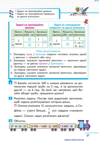 27
Задачі на пропорційне
ділення
Велич.
одиниці
Кількість
(або час)
Загальна
величина
І
?,
однак.
?
ІІ ?
Задачі на знаходження
невідомих за двома різницями
Велич.
одиниці
Кількість
(або час)
Загальна
величина
І
?,
однак.
?
ІІ
?, на
б. (м.)
План розв’язування
1.	Знаходжу суму / різницю поданих числових значень однієї
з величин — кількості або часу.
2.	Знаходжу значення однакової величини — величини однієї
одиниці — за двома сумами / різницями.
3. 	Знаходжу шукане значення загальної величини, відповідаю
на перше запитання задачі.
4.	Знаходжу шукане значення загальної величини, відповідаю
на друге запитання задачі.
6	  Басейн місткістю 240 л можна наповнити за до-
помогою першої труби за 3 год, а за допомогою
другої — за 6 год. За який час наповнять цей ба-
сейн обидві труби, працюючи разом?
7	 Розв’яжи задачу. Постав таке додаткове запитання,
щоб задача розв’язувалася чотирма діями.
ˆˆ Оленка виконала 12 математичних завдань, а Со-
фійка — утричі більше.
1
8
усіх завдань становили
задачі. Скільки задач розв’язали дівчатка?
8 	 Обчисли.
5 400 : 18(5 700 – 1 600 . 2) : 50027 . 8 : 54 . 25 =+.
™™ Задачі на пропорційне ділення
™™ Задачі на знаходження невідомих
за двома різницями
www.e-ranok.com.ua
 