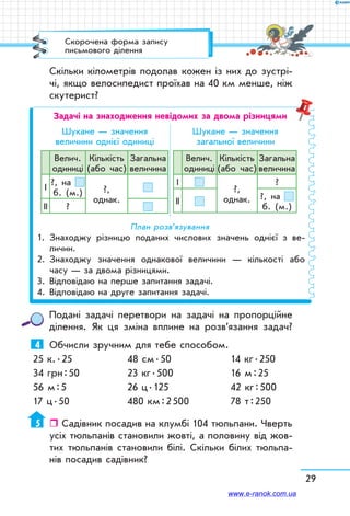 29
Скільки кілометрів подолав кожен із них до зустрі-
чі, якщо велосипедист проїхав на 40 км менше, ніж
скутерист?
Задачі на знаходження невідомих за двома різницями
Шукане — значення
величини однієї одиниці
Велич.
одиниці
Кількість
(або час)
Загальна
величина
І
?, на
б. (м.) ?,
однак.
ІІ ?
Шукане — значення
загальної величини
Велич.
одиниці
Кількість
(або час)
Загальна
величина
І
?,
однак.
?
ІІ
?, на
б. (м.)
План розв’язування
1.	Знаходжу різницю поданих числових значень однієї з ве­
личин.
2. 	Знаходжу значення однакової величини — кількості або
часу — за двома різницями.
3. 	Відповідаю на перше запитання задачі.
4.	Відповідаю на друге запитання задачі.
Подані задачі перетвори на задачі на пропорційне
ділення. Як ця зміна вплине на розв’язання задач?
4	 Обчисли зручним для тебе способом.
25 к. . 25	 48 см . 50	 14 кг . 250
34 грн : 50	 23 кг . 500	 16 м : 25
56 м : 5	 26 ц . 125	 42 кг : 500
17 ц . 50	 480 км : 2 500	 78 т : 250
5	  Садівник посадив на клумбі 104 тюльпани. Чверть
усіх тюльпанів становили жовті, а половину від жов-
тих тюльпанів становили білі. Скільки білих тюльпа-
нів посадив садівник?
Скорочена форма запису
письмового ділення
www.e-ranok.com.ua
 