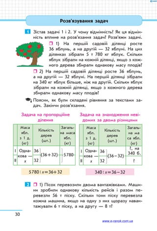 30
Розв’язування задач
1	 Зістав задачі 1 і 2. У чому відмінність? Як ця відмін­
ність вплине на розв’язання задач? Розв’яжи задачі.
ˆˆ 1) На першій садовій ділянці росте
36 яблунь, а на другій — 32 яблуні. На цих
ділянках зібрали 5 т 780 кг яблук. Скільки
яблук зібрали на кожній ділянці, якщо з кож­
ного дерева збирали однакову масу плодів?
ˆˆ 2)	 На першій садовій ділянці росте 36 яблунь,
а на другій — 32 яблуні. На першій ділянці зібрали
на 340 кг яблук більше, ніж на другій. Скільки яблук
зібрали на кожній ділянці, якщо з кожного дерева
збирали однакову масу плодів?
Поясни, як були складені рівняння за текстами за­
дач. Закінчи розв’язання.
Задача на пропорційне 	
ділення
Маса
ябл.
з 1 д.
(кг)
Кількість
дерев 	
(шт.)
Загаль­
на ма­са
ябл.
(кг)
І Одна-
кова —
х
36
ІІ 32
(36 + 32) 5 780
5 780 : х = 36+ 32
Задача на знаходження неві­
домих за двома різницями
Маса
ябл.
з 1 д.
(кг)
Кількість
дерев 	
(шт.)
Загаль­
на ма
са ябл.
(кг)
І Одна-
кова —
х
36
?, на
340 б.
ІІ 32 ?
(36 – 32)
340 : х = 36 – 32
2	  1) Пісок перевозили двома вантажівками. Маши­
ни зробили однакову кількість рейсів і разом пе­
ревезли 56 т піску. Скільки тонн піску пе­ревезла
кожна машина, якщо на одну з них щоразу наван­
тажували 6 т піску, а на другу — 8 т?
www.e-ranok.com.ua
 