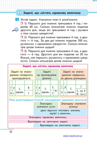 32
Задачі, що містять однакову величину
1	 Зістав задачі. Узагальни план їх розв’язання.
ˆˆ 1)	 Першого дня лижник тренувався 4 год і по-
долав 40 км. Скільки кілометрів лижник подолав
другого дня, якщо він тренувався 6 год і рухався
з тією самою швидкістю?
ˆˆ 2)	 Першого дня лижник тренувався 4 год, а дру-
гого — 6 год. За два дні лижник подолав 100 км,
рухаючись з однаковою швидкістю. Скільки кіломе-
трів долав лижник щодня?
ˆˆ 3)	 Першого дня лижник тренувався 4 год, а дру-
гого — 6 год. Другого дня він подолав на 20 км
більше, ніж першого, рухаючись з однаковою швид-
кістю. Скільки кілометрів долав лижник щодня?
Задачі, що містять однакову величину
Задачі на знахо-	
­д­ження четвертого
пропорційного
І а ?,
однак.
b
ІІ с ?
Задачі 	
на пропорційне
ділення
І а ?,
однак.
?
ІІ с ?
Задачі на знахо­-	
д­ження невідомих 	
за двома різницями
І а
?,
однак.
?
ІІ с
?, на k 	
б. (м.)
b
План розв’язування (спосіб знаходження однакової величини)
Знаходжу 	
значення суми
двох відомих числових значень 	
однієї з величин.
Знаходжу однакову величину.
Відповідаю на запитання задачі.
Відповідаю на запитання задачі.
Знаходжу значення
різни­ці
www.e-ranok.com.ua
 