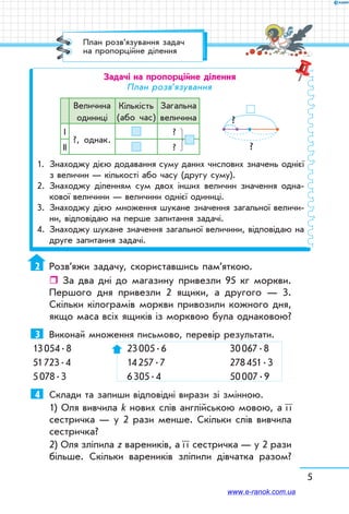 5
Задачі на пропорційне ділення
План розв’язування
?
?
Величина
одиниці
Кількість
(або час)
Загальна
величина
І
?, однак.
?
ІІ ?
1.	Знаходжу дією додавання суму даних числових значень однієї
з величин — кількості або часу (другу суму).
2. 	Знаходжу діленням сум двох інших величин значення одна­
кової величини — величини однієї одиниці.
3.	Знаходжу дією множення шукане значення загальної величи-
ни, відповідаю на перше запитання задачі.
4.	Знаходжу шукане значення загальної величини, відповідаю на
друге запитання задачі.
2	 Розв’яжи задачу, скориставшись пам’яткою.
ˆˆ За два дні до магазину привезли 95 кг моркви.
Першого дня привезли 2 ящики, а другого — 3.
Скільки кілограмів моркви привозили кожного дня,
якщо маса всіх ящиків із морквою була однаковою?
3	 Виконай множення письмово, перевір результати.
13 054 . 8	 23 005 . 6	 30 067 . 8
51 723 . 4	 14 257 . 7	 278 451 . 3
5 078 . 3	 6 305 . 4	 50 007 . 9
4	 Склади та запиши відповідні вирази зі змінною.
1) Оля вивчила k нових слів англійською мовою, а ї ї
сестричка — у 2 рази менше. Скільки слів вивчила
сестричка?
2) Оля зліпила z вареників, а ї ї сестричка — у 2 рази
більше. Скільки вареників зліпили дівчатка разом?
™™ План розв’язування задачПлан розв’язування задач
на пропорційне ділення
www.e-ranok.com.ua
 