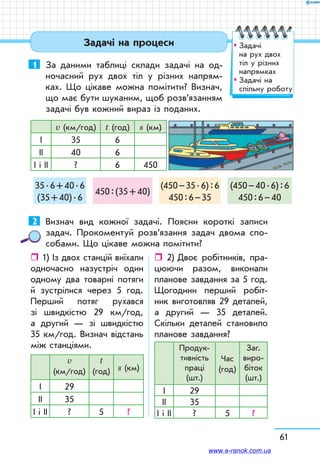 61
1	 За даними таблиці склади задачі на од-
ночасний рух двох тіл у різних напрям-
ках. Що цікаве можна помітити? Визнач,
що має бути шуканим, щоб розв’язанням
задачі був кожний вираз із поданих.
v (км/год) t (год) s (км)
І 35 6
ІІ 40 6
І і ІІ ? 6 450
35 . 6 + 40 . 6
(35 + 40) . 6
450 : (35 + 40)
(450 – 35 . 6) : 6
450 : 6 – 35
(450 – 40 . 6) : 6
450 : 6 – 40
2	 Визнач вид кожної задачі. Поясни короткі записи
задач. Прокоментуй розв’язання задач двома спо-
собами. Що цікаве можна помітити?
   1)   Із двох станцій виїхали
одночасно назустріч один
одному два товарні потяги
й зустрілися через 5 год.
Перший потяг рухався
зі швидкістю 29 км/год,
а другий — зі швидкістю
35 км/год. Визнач відстань
між станці­ями.
 2)   Двоє робітників, пра-
цюючи разом, виконали
планове завдання за 5 год.
Щогодини перший робіт-
ник виготов­ляв 29 деталей,
а другий — 35 деталей.
Скільки деталей становило
планове завдання?
Продук-
тивність
праці
(шт.)
Час
(год)
Заг.
виро-
біток
(шт.)
І 29
ІІ 35
І і ІІ ? 5 ?
v
(км/год)
t
(год) s (км)
І 29
ІІ 35
І і ІІ ? 5 ?
Задачі на процеси ™™ Задачі
на рух двох
тіл у різних
напрямках
™™ Задачі на
спільну роботу
www.e-ranok.com.ua
 