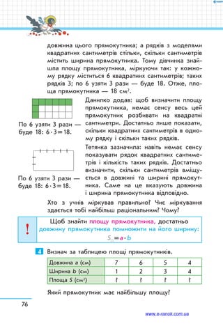 довжина цього прямокутника; а рядків з моделями
квадратних сантиметрів стільки, скільки сантиметрів
містить ширина прямокутника. Тому дівчинка знай­
шла площу прямокутника, міркуючи так: у кожно-
му рядку міститься 6 квадратних сантиметрів; таких
рядків 3; по 6 узяти 3 рази — буде 18. Отже, пло-
ща прямокутника — 18 см2.
Данилко додав: щоб визначити площу
прямокутника, немає сенсу весь цей
прямокутник розбивати на квадратні
сантиметри. Достатньо лише показати,
скільки квадратних сантиметрів в одно-
му рядку і скільки таких рядків.
Тетянка зазначила: навіть немає сенсу
показувати рядок квадратних сантиме-
трів і кількість таких рядків. Достатньо
визначити, скільки сантиметрів вміщу-
ється в довжині та ширині прямокут-
ника. Саме на це вказують довжина
і ширина прямокутника відповідно.
Хто з учнів міркував правильно? Чиє міркування
здається тобі найбільш раціональним? Чому?
Щоб знайти площу прямокутника, достатньо
довжину прямокутника помножити на його ширину:
S  = а . b
4	 Визнач за таблицею площі прямокутників.
Довжина а (см) 7 6 5 4
Ширина b (см) 1 2 3 4
Площа S (см2) ? ? ? ?
Який прямокутник має найбільшу площу?
По 6 узяти 3 рази —
буде 18: 6 . 3 = 18.
По 6 узяти 3 рази —
буде 18: 6 . 3 = 18.
76
www.e-ranok.com.ua
 