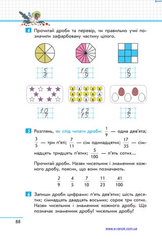 88
4	 Прочитай дроби та перевір, чи правильно учні по-
значили зафарбовану частину цілого.
	 	 	
	
58 	
169 	
69
	
107 	
1215 	
25
5	 Розглянь, як слід читати дроби:
1
9
— одна дев’ята;
3
5
7
10
4
9
2
3
8
10
1
3
— три п’яті;
7
11
— сім одинадцятих;
17
35
— сім-
надцять тридцять п’ятих;
5
100
— п’ять сотих...
Прочитай дроби. Назви чисельник і знаменник кож-
ного дробу, поясни, що вони позначають.
2
9
4
5
7
10
11
23
41
100
6	 Запиши дроби цифрами: п’ять дев’ятих; шість деся-
тих; сімнадцять двадцять восьмих; сорок три сотих.
Назви чисельник і знаменник кожного дробу. Що
позначає знаменник дробу? чисельник дробу?
www.e-ranok.com.ua
 