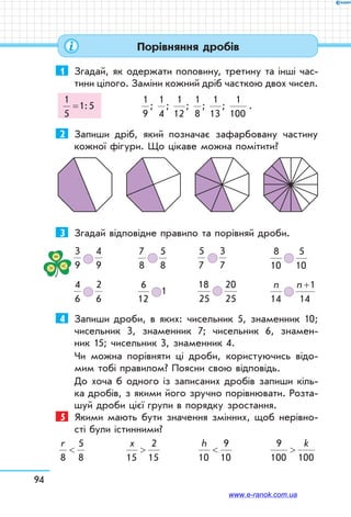94
1	 Згадай, як одержати половину, третину та інші час-
тини цілого. Заміни кожний дріб часткою двох чисел.
1
5
1 5= : 	
1
9
1
4
1
12
1
8
1
13
1
100
; ; ; ; ; .
2	 Запиши дріб, який позначає зафарбовану частину
кожної фігури. Що цікаве можна помітити?
3	 Згадай відповідне правило та порівняй дроби.
3
9
4
9
4
6
2
6
	
7
8
5
8
6
12
1
	
5
7
3
7
18
25
20
25
	
8
10
5
10
14
1
14
n n +
3
9
4
9
4
6
2
6 	
7
8
5
8
6
12
1
	
5
7
3
7
18
25
20
25 	
8
10
5
10
14
1
14
n n +
4	 Запиши дроби, в яких: чисельник 5, знаменник 10;
чисельник 3, знаменник 7; чисельник 6, знамен-
ник 15; чисельник 3, знаменник 4.
Чи можна порівняти ці дроби, користуючись відо-
мим тобі правилом? Поясни свою відповідь.
До хоча б одного із записаних дробів запиши кіль-
ка дробів, з якими його зручно порівнювати. Розта-
шуй дроби цієї групи в порядку зростання.
5	 Якими мають бути значення змінних, щоб нерівно-
сті були істинними?
r
8
5
8
 	
x
15
2
15
 	
h
10
9
10
 	
9
100 100

k
Порівняння дробів
www.e-ranok.com.ua
 