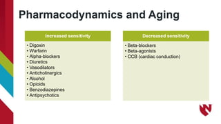 Pharmacodynamics and Aging
Increased sensitivity
• Digoxin
• Warfarin
• Alpha-blockers
• Diuretics
• Vasodilators
• Anticholinergics
• Alcohol
• Opioids
• Benzodiazepines
• Antipsychotics
Decreased sensitivity
• Beta-blockers
• Beta-agonists
• CCB (cardiac conduction)
 
