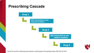 Prescribing Cascade
ADE interpreted as new
medical condition
19
Drug 1
Drug 2
ADE interpreted as new
medical condition
Drug 3
Rochon PA, Gurwitz JH. Optimizing drug treatment in elderly people: the prescribing cascase. BMJ 1997;315:1097.
 