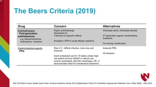 The Beers Criteria (2019)
Drug Concern Alternatives
Anticholinergics:
First-generation
antihistamines
e.g. diphenhydramine,
hydroxyzine, meclizine
Highly anticholinergic
Decreased CL
Tolerance to hypnotic effects
Exception: DPH in acute allergic reactions
Intranasal saline, intranasal steroids
2nd generation agents: fexofenadine,
loratadine
For itching: moisturizers
Gastrointestinal agents:
PPIs
Risk of C. difficile infection, bone loss and
fractures
Avoid scheduled use for >8 weeks unless high-
risk patient (chronic NSAID or steroid use,
erosive esophagitis, Barrett’s esophagus, ZE, or
demonstrated need for maintenance treatment)
Antacids PRN
H2 blockers
22
AGS 2019 Beers Criteria Update Expert Panel. American Geriatrics Society 2019 Updated Beers Criteria for Potentially Inappropriate Medication Use in Older Adults. JAGS 2019.
 