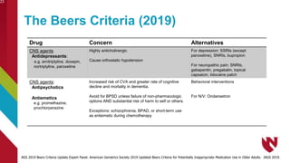 The Beers Criteria (2019)
Drug Concern Alternatives
CNS agents
Antidepressants:
e.g. amitriptyline, doxepin,
nortriptyline, paroxetine
Highly anticholinergic
Cause orthostatic hypotension
For depression: SSRIs (except
paroxetine), SNRIs, bupropion
For neuropathic pain: SNRIs,
gabapentin, pregabalin, topical
capsaicin, lidocaine patch
CNS agents:
Antipsychotics
Antiemetics
e.g. promethazine,
prochlorperazine
Increased risk of CVA and greater rate of cognitive
decline and mortality in dementia.
Avoid for BPSD unless failure of non-pharmacologic
options AND substantial risk of harm to self or others.
Exceptions: schizophrenia, BPAD, or short-term use
as entiemetic during chemotherapy
Behavioral interventions
For N/V: Ondansetron
23
AGS 2019 Beers Criteria Update Expert Panel. American Geriatrics Society 2019 Updated Beers Criteria for Potentially Inappropriate Medication Use in Older Adults. JAGS 2019.
 