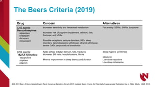 The Beers Criteria (2019)
Drug Concern Alternatives
CNS agents:
Benzodiazepines:
alprazolam
lorazepam
diazepam
clonazepam
Increased sensitivity and decreased metabolism
Increased risk of cognitive impairment, delirium, falls,
fractures, and MVAs
Possible exceptions: seizure disorders, REM sleep
disorders, benzodiazepine withdrawal, ethanol withdrawal,
severe GAD, periprocedural anesthesia
For anxiety: SSRIs, SNRIs, buspirone
CNS agents:
BZRA hypnotics:
eszopiclone
zolpidem
zalpelon
ADEs similar to BZD: delirium, falls, fractures
Increased ER visits, hospitalizations, MVAs
Minimal improvement in sleep latency and duration
Sleep hygiene (preferred)
Melatonin
Low-dose trazodone
Low-dose mirtazapine
24
AGS 2019 Beers Criteria Update Expert Panel. American Geriatrics Society 2019 Updated Beers Criteria for Potentially Inappropriate Medication Use in Older Adults. JAGS 2019.
 
