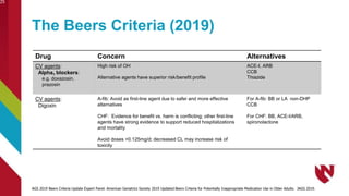 The Beers Criteria (2019)
Drug Concern Alternatives
CV agents:
Alpha1 blockers:
e.g. doxazosin,
prazosin
High risk of OH
Alternative agents have superior risk/benefit profile
ACE-I, ARB
CCB
Thiazide
CV agents:
Digoxin
A-fib: Avoid as first-line agent due to safer and more effective
alternatives
CHF: Evidence for benefit vs. harm is conflicting; other first-line
agents have strong evidence to support reduced hospitalizations
and mortality
Avoid doses >0.125mg/d; decreased CL may increase risk of
toxicity
For A-fib: BB or LA non-DHP
CCB
For CHF: BB, ACE-I/ARB,
spironolactone
25
AGS 2019 Beers Criteria Update Expert Panel. American Geriatrics Society 2019 Updated Beers Criteria for Potentially Inappropriate Medication Use in Older Adults. JAGS 2019.
 