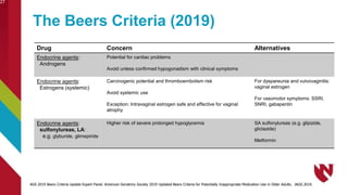 The Beers Criteria (2019)
Drug Concern Alternatives
Endocrine agents:
Androgens
Potential for cardiac problems
Avoid unless confirmed hypogonadism with clinical symptoms
Endocrine agents:
Estrogens (systemic)
Carcinogenic potential and thromboembolism risk
Avoid systemic use
Exception: Intravaginal estrogen safe and effective for vaginal
atrophy
For dyspareunia and vulvovaginitis:
vaginal estrogen
For vasomotor symptoms: SSRI,
SNRI, gabapentin
Endocrine agents:
sulfonylureas, LA:
e.g. glyburide, glimepiride
Higher risk of severe prolonged hypoglycemia SA sulfonylureas (e.g. glipizide,
gliclazide)
Metformin
27
AGS 2019 Beers Criteria Update Expert Panel. American Geriatrics Society 2019 Updated Beers Criteria for Potentially Inappropriate Medication Use in Older Adults. JAGS 2019.
 