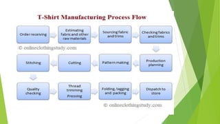 4M’s of Business Operation.pptx