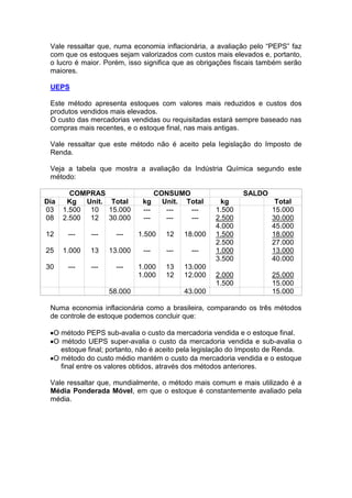 Vale ressaltar que, numa economia inflacionária, a avaliação pelo “PEPS” faz
com que os estoques sejam valorizados com custos mais elevados e, portanto,
o lucro é maior. Porém, isso significa que as obrigações fiscais também serão
maiores.
UEPS
Este método apresenta estoques com valores mais reduzidos e custos dos
produtos vendidos mais elevados.
O custo das mercadorias vendidas ou requisitadas estará sempre baseado nas
compras mais recentes, e o estoque final, nas mais antigas.
Vale ressaltar que este método não é aceito pela legislação do Imposto de
Renda.
Veja a tabela que mostra a avaliação da Indústria Química segundo este
método:

Dia
03
08

COMPRAS
Kg Unit. Total
1.500 10 15.000
2.500 12 30.000

CONSUMO
kg
Unit. Total
-------------

12

---

---

---

1.500

12

18.000

25

1.000

13

13.000

---

---

---

30

---

---

---

1.000
1.000

13
12

13.000
12.000

58.000

43.000

SALDO
kg
1.500
2.500
4.000
1.500
2.500
1.000
3.500

Total
15.000
30.000
45.000
18.000
27.000
13.000
40.000

2.000
1.500

25.000
15.000
15.000

Numa economia inflacionária como a brasileira, comparando os três métodos
de controle de estoque podemos concluir que:
O método PEPS sub-avalia o custo da mercadoria vendida e o estoque final.
O método UEPS super-avalia o custo da mercadoria vendida e sub-avalia o
estoque final; portanto, não é aceito pela legislação do Imposto de Renda.
O método do custo médio mantém o custo da mercadoria vendida e o estoque
final entre os valores obtidos, através dos métodos anteriores.
Vale ressaltar que, mundialmente, o método mais comum e mais utilizado é a
Média Ponderada Móvel, em que o estoque é constantemente avaliado pela
média.

 