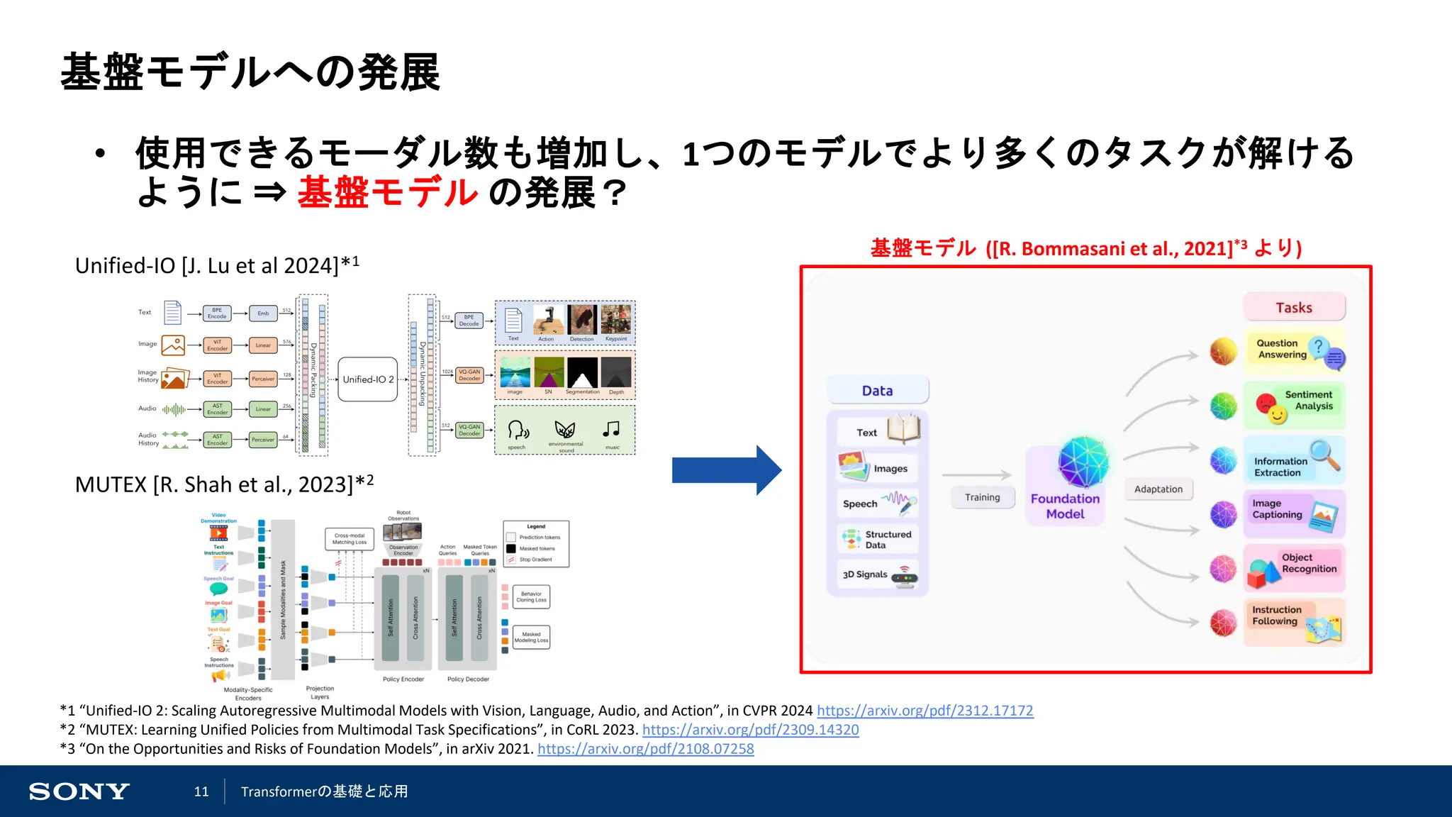 11
基盤モデルへの発展
• 使用できるモーダル数も増加し、1つのモデルでより多くのタスクが解ける
ように ⇒ 基盤モデル の発展？
*1 “Unified-IO 2: Scaling Autoregressive Multimodal Models with Vision, Language, Audio, and Action”, in CVPR 2024 https://arxiv.org/pdf/2312.17172
*2 “MUTEX: Learning Unified Policies from Multimodal Task Specifications”, in CoRL 2023. https://arxiv.org/pdf/2309.14320
*3 “On the Opportunities and Risks of Foundation Models”, in arXiv 2021. https://arxiv.org/pdf/2108.07258
MUTEX [R. Shah et al., 2023]*2
Unified-IO [J. Lu et al 2024]*1
基盤モデル ([R. Bommasani et al., 2021]*3 より)
Transformerの基礎と応用
 