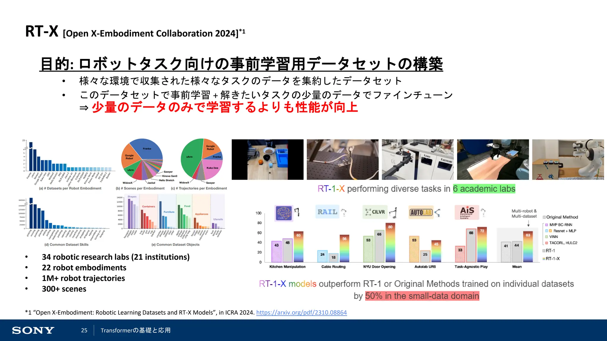 25
RT-X [Open X-Embodiment Collaboration 2024]*1
目的: ロボットタスク向けの事前学習用データセットの構築
• 様々な環境で収集された様々なタスクのデータを集約したデータセット
• このデータセットで事前学習 + 解きたいタスクの少量のデータでファインチューン
⇒ 少量のデータのみで学習するよりも性能が向上
*1 “Open X-Embodiment: Robotic Learning Datasets and RT-X Models”, in ICRA 2024. https://arxiv.org/pdf/2310.08864
• 34 robotic research labs (21 institutions)
• 22 robot embodiments
• 1M+ robot trajectories
• 300+ scenes
Transformerの基礎と応用
 