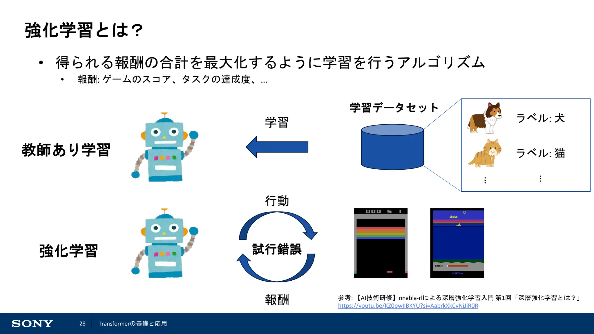 28
強化学習とは？
• 得られる報酬の合計を最大化するように学習を行うアルゴリズム
• 報酬: ゲームのスコア、タスクの達成度、…
学習データセット
ラベル: 犬
ラベル: 猫
学習
行動
報酬
強化学習
教師あり学習
…
…
試行錯誤
参考: 【AI技術研修】nnabla-rlによる深層強化学習入門 第1回「深層強化学習とは？」
https://youtu.be/KZ0pwIIBKYU?si=AabrkXkCvNjJjR0R
Transformerの基礎と応用
 