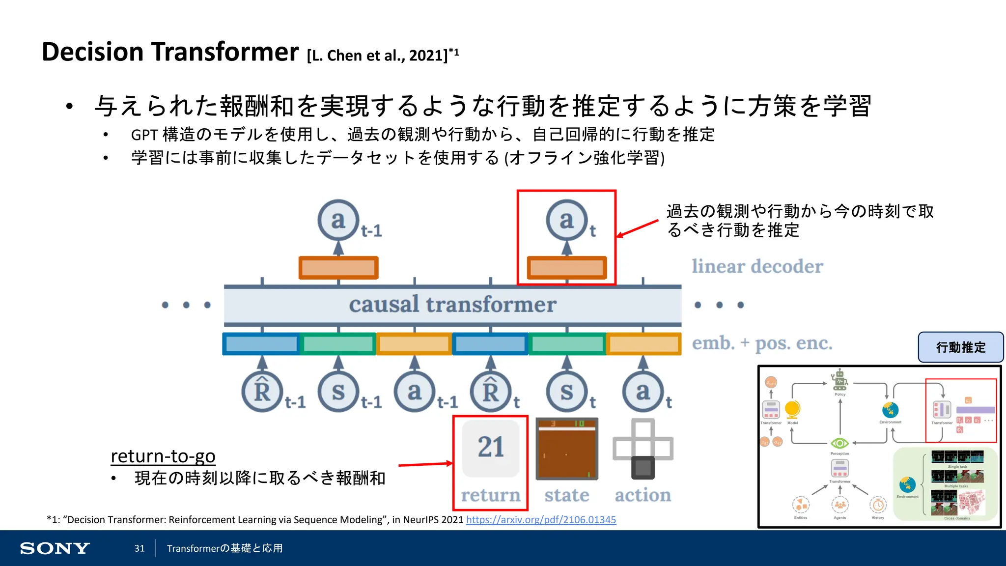 31
Decision Transformer [L. Chen et al., 2021]*1
• 与えられた報酬和を実現するような行動を推定するように方策を学習
• GPT 構造のモデルを使用し、過去の観測や行動から、自己回帰的に行動を推定
• 学習には事前に収集したデータセットを使用する (オフライン強化学習)
return-to-go
• 現在の時刻以降に取るべき報酬和
過去の観測や行動から今の時刻で取
るべき行動を推定
*1: “Decision Transformer: Reinforcement Learning via Sequence Modeling”, in NeurIPS 2021 https://arxiv.org/pdf/2106.01345
行動推定
Transformerの基礎と応用
 
