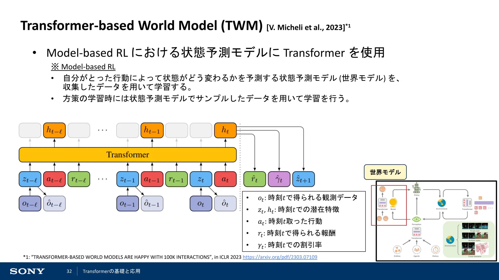 32
Transformer-based World Model (TWM) [V. Micheli et al., 2023]*1
• Model-based RL における状態予測モデルに Transformer を使用
※ Model-based RL
• 自分がとった行動によって状態がどう変わるかを予測する状態予測モデル (世界モデル) を、
収集したデータを用いて学習する。
• 方策の学習時には状態予測モデルでサンプルしたデータを用いて学習を行う。
*1: “TRANSFORMER-BASED WORLD MODELS ARE HAPPY WITH 100K INTERACTIONS”, in ICLR 2023 https://arxiv.org/pdf/2303.07109
• 𝑜𝑡: 時刻𝑡で得られる観測データ
• 𝑧𝑡, ℎ𝑡: 時刻𝑡での潜在特徴
• 𝑎𝑡: 時刻𝑡取った行動
• 𝑟𝑡: 時刻𝑡で得られる報酬
• 𝛾𝑡: 時刻𝑡での割引率
世界モデル
Transformerの基礎と応用
 