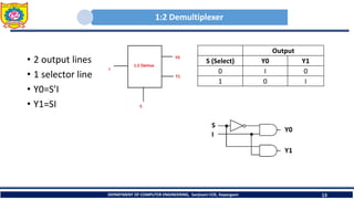 1:2 Demultiplexer
DEPARTMENT OF COMPUTER ENGINEERING, Sanjivani COE, Kopargaon 13
• 2 output lines
• 1 selector line
• Y0=S’I
• Y1=SI
Output
S (Select) Y0 Y1
0 I 0
1 0 I
 