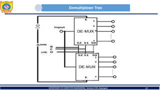 Demultiplexer Tree
DEPARTMENT OF COMPUTER ENGINEERING, Sanjivani COE, Kopargaon 17
 