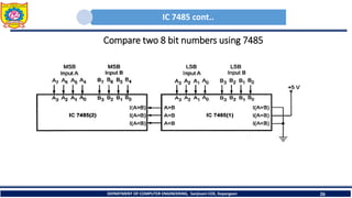 IC 7485 cont..
DEPARTMENT OF COMPUTER ENGINEERING, Sanjivani COE, Kopargaon 26
Compare two 8 bit numbers using 7485
 
