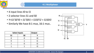 4:1 Multiplexer
• 4 input lines I0 to I3
• 2 selector lines S1 and S0
• Y=S1’S0’I0 + S1’S0I1 + S1S0’I2 + S1S0I3
• Similarly We have 8:1 mux, 16:1 mux..
DEPARTMENT OF COMPUTER ENGINEERING, Sanjivani COE, Kopargaon 4
Select Inputs Output
S1 S0 Y
0 0 I0
0 1 I1
1 0 I2
1 1 I3
 