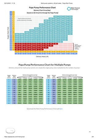 9






6
2
2





9




2
9



 