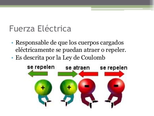 4M Unidad 1 Electrodinámica