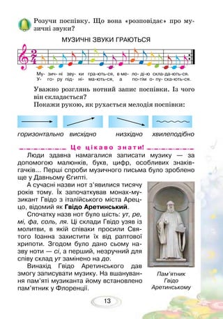 13
Розучи поспівку. Що вона «розповідає» про му-
зичні звуки?
Уважно розглянь нотний запис поспівки. Із чого
він складається?
Покажи рукою, як рухається мелодія поспівки:
МУЗИЧНІ ЗВУКИ ГРАЮТЬСЯ
Люди здавна намагалися записати музику — за
допомогою малюнків, букв, цифр, особливих знаків-
гачків… Перші спроби музичного письма було зроблено
ще у Давньому Єгипті.
А сучасні назви нот з’явилися тисячу
років тому. Їх започаткував монах-му-
зикант Гвідо з італійського міста Арец-
цо, відомий як Гвідо Аретинський.
Спочатку назв нот було шість: ут, ре,
мі, фа, соль, ля. Ці склади Гвідо узяв із
молитви, в якій співаки просили Свя-
того Іоанна захистити їх від раптової
хрипоти. Згодом було дано сьому на-
зву ноти — сі, а перший, незручний для
співу склад ут замінено на до.
Винахід Гвідо Аретинського дав
змогу записувати музику. На вшануван-
ня пам’яті музиканта йому встановлено
пам’ятник у Флоренції.
Му- зич- ні зву- ки гра-ють-ся, в ме- ло- ді-ю скла-да-ють-ся.
У- го- ру під- ні- ма-ють-ся, а по-тім о- пу- ска-ють-ся.
Пам’ятник
Гвідо
Аретинському
Ц е ц і к а в о з н а т и!
горизонтально висхідно низхідно хвилеподібно
 