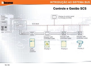 Controle e Gestão SCS INTRODUÇÃO AO SISTEMA BUS 