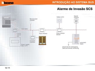 Alarme de Invasão SCS INTRODUÇÃO AO SISTEMA BUS 