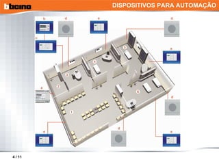 DISPOSITIVOS PARA AUTOMAÇÃO 