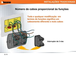 Interruptor de 3 vías INSTALAÇÕES TRADICIONAIS Número de cabos proporcional às funções Toda e qualquer modificação  em termos de funções significa um cabeamento diferente e mais cabos 