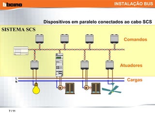 SISTEMA SCS Atuadores Comandos Dispositivos em paralelo conectados ao cabo SCS Cargas INSTALAÇÃO BUS L M N M 