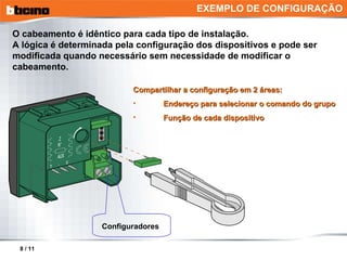 Configuradores O cabeamento é idêntico para cada tipo de instalação. A lógica é determinada pela configuração dos dispositivos e pode ser modificada quando necessário sem necessidade de modificar o cabeamento. Compartilhar a configuração em 2 áreas: Endereço  para selecionar o comando do grupo F unção de cada dispositivo EXEMPLO DE CONFIGURAÇÃO 