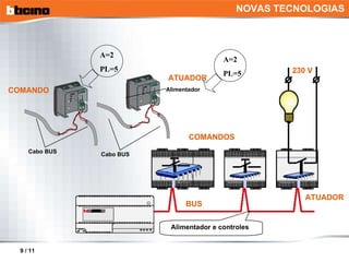Alimentador e controles BUS COMANDOS ATUADOR 230 V COMANDO ATUADOR Cabo BUS Cabo BUS Alimentador NOVAS TECNOLOGIAS A=2 PL=5 A=2 PL=5 