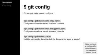 Cheatsheet
$ git config
$ git config
Primeiro de tudo, vamos configurar !
$ git config --global user.name “meu-nome”
Configura o nome que estará nos seus commits
$ git config --global user.email “meu@email.com”
Configura o email que estará nos seus commits
$ git config --global color.ui auto
Habilita colorização da saída da linha de comando (para te ajudar!)
Nota: você pode
ter configurações
específicas para
um repositório,
usando “--local”
 