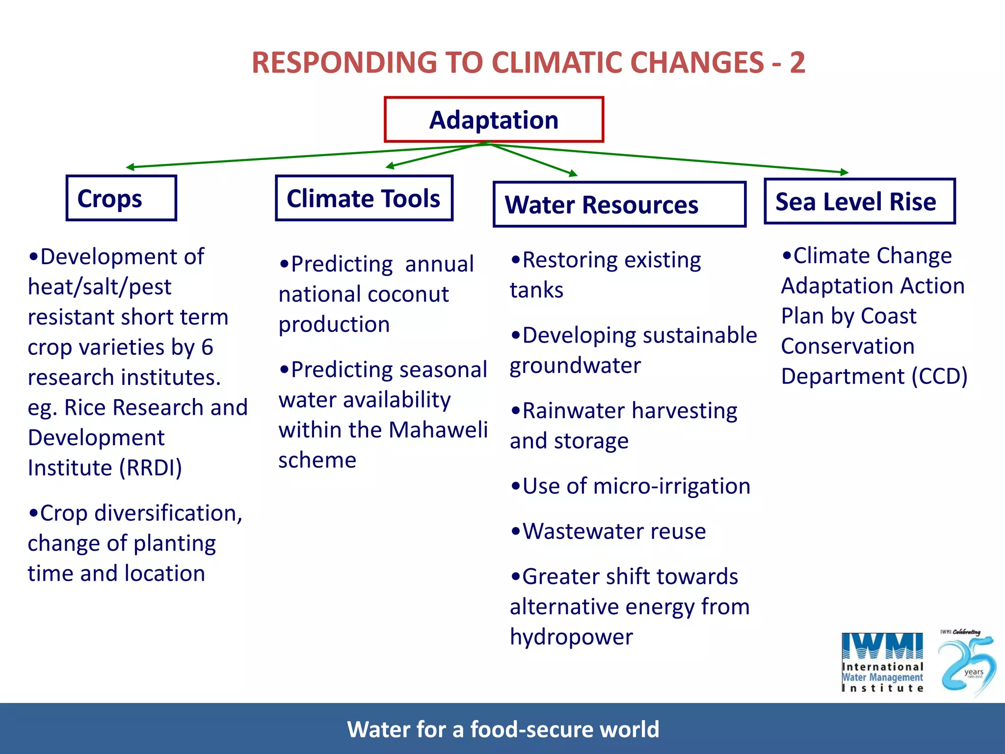 Future of water and agriculture in Sri Lanka in the face of climate ...