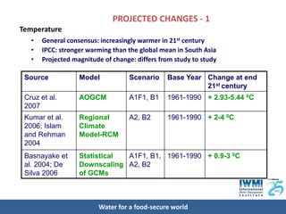 PROJECTED CHANGES - 1
Temperature
   •   General consensus: increasingly warmer in 21st century
   •   IPCC: stronger warming than the global mean in South Asia
   •   Projected magnitude of change: differs from study to study

 Source            Model            Scenario    Base Year Change at end
                                                          21st century
 Cruz et al.       AOGCM            A1F1, B1    1961-1990 + 2.93-5.44 0C
 2007
 Kumar et al.      Regional         A2, B2      1961-1990 + 2-4 0C
 2006; Islam       Climate
 and Rehman        Model-RCM
 2004
 Basnayake et      Statistical A1F1, B1, 1961-1990 + 0.9-3 0C
 al. 2004; De      Downscaling A2, B2
 Silva 2006        of GCMs



                         Water for a food-secure world
 