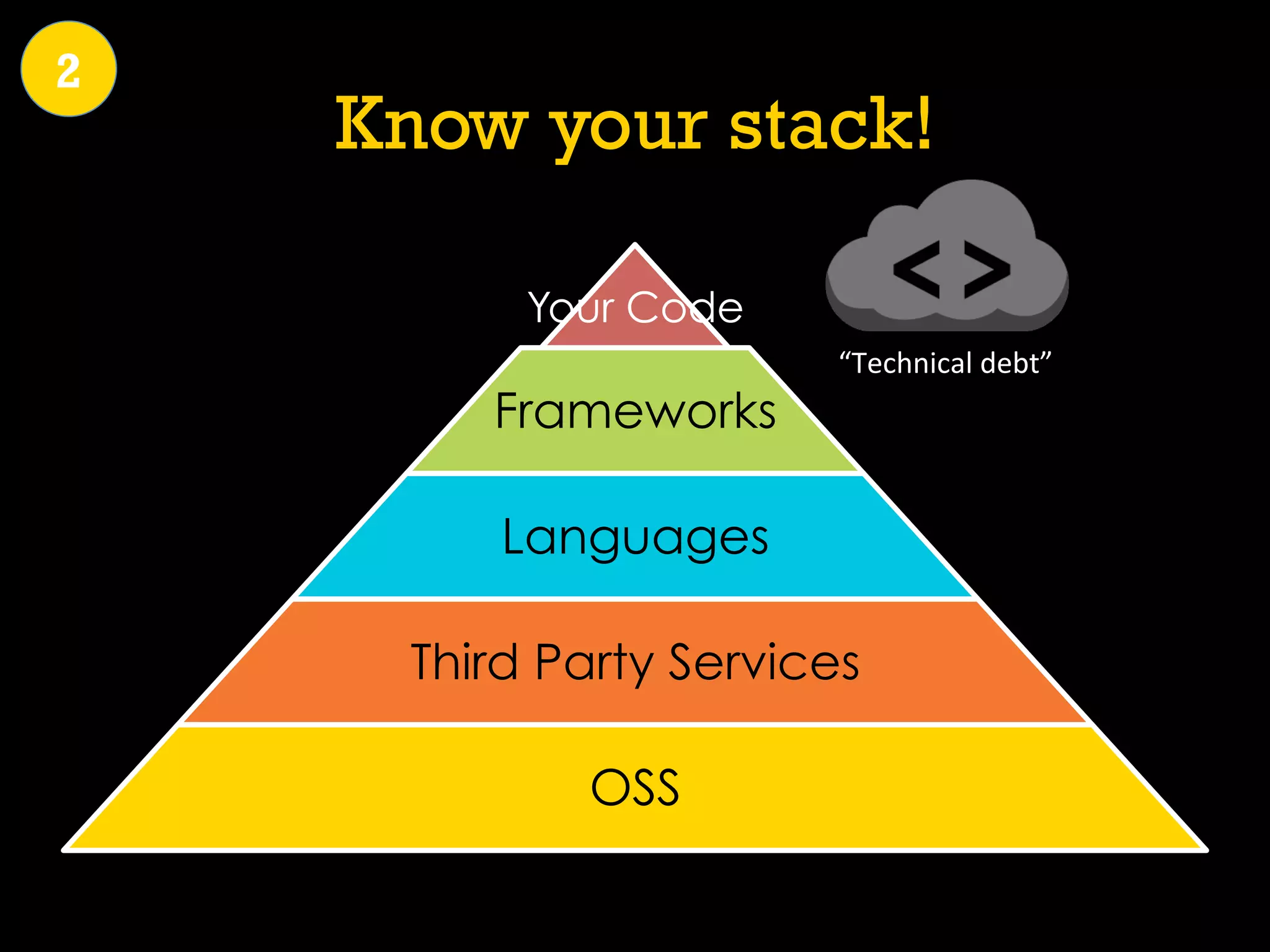 Know your stack!
Your Code
Frameworks
Languages
Third Party Services
OSS
“Technical	
  debt”	
  
2
 