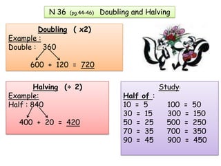 N 36   (pg.44-46)   Doubling and Halving

        Doubling ( x2)
Example :
Double : 360

      600 + 120 = 720

        Halving (÷ 2)                            Study:
Example:                             Half of :
Half : 840                           10 = 5        100    =   50
                                     30 = 15       300    =   150
   400 + 20 = 420                    50 = 25       500    =   250
                                     70 = 35       700    =   350
                                     90 = 45       900    =   450
 