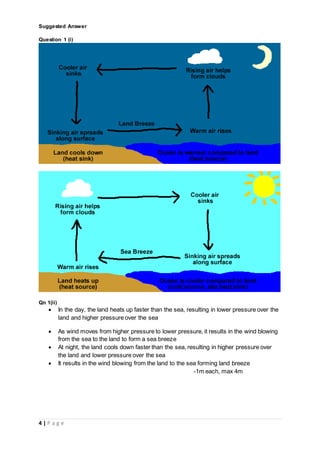 4 | P a g e
Suggested Answer
Question 1 (i)
Qn 1(ii)
 In the day, the land heats up faster than the sea, resulting in lower pressure over the
land and higher pressure over the sea
 As wind moves from higher pressure to lower pressure, it results in the wind blowing
from the sea to the land to form a sea breeze
 At night, the land cools down faster than the sea, resulting in higher pressure over
the land and lower pressure over the sea
 It results in the wind blowing from the land to the sea forming land breeze
-1m each, max 4m
 