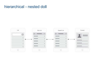 hierarchical - nested doll 
 